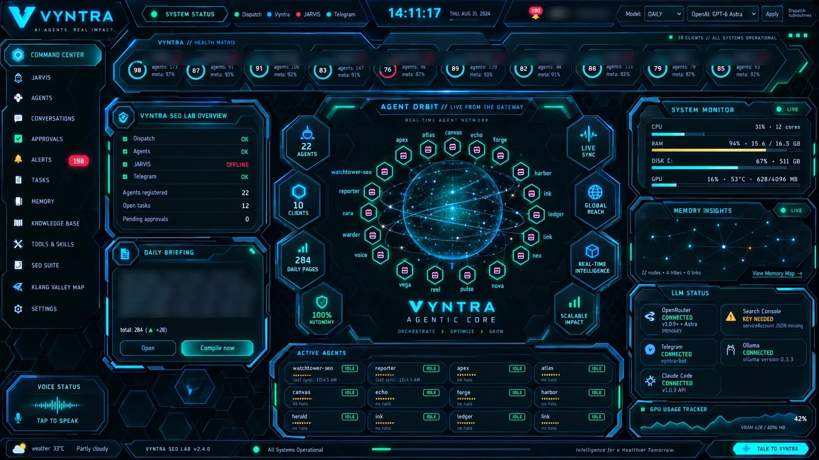 Vyntra SEO OS command centre: a health matrix of websites along the top, an agent orbit in the centre linking specialist agents to one gateway, a lab overview and daily briefing on the left, system monitor and data-connection status on the right, and a grid of active agents along the bottom. Client names are blurred.