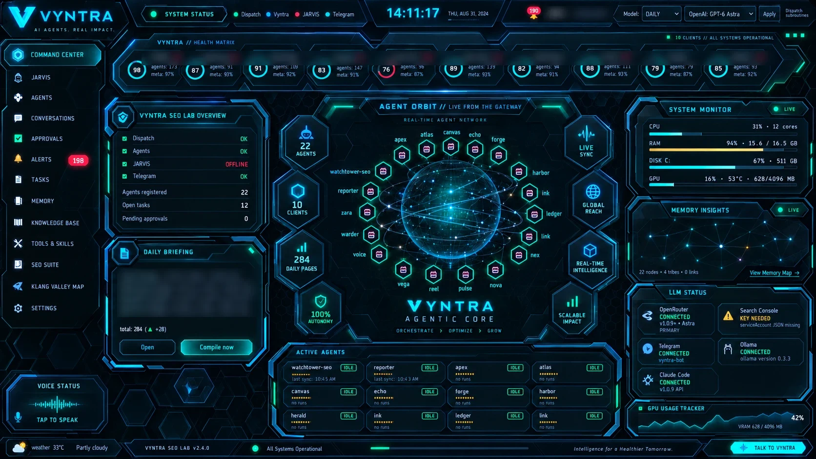 Vyntra SEO OS command centre: a health matrix of websites along the top, an agent orbit in the centre linking specialist agents to one gateway, a lab overview and daily briefing on the left, system monitor and data-connection status on the right, and a grid of active agents along the bottom. Client names are blurred.